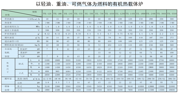 以輕油、重油、可燃?xì)怏w為燃料導(dǎo)熱油爐